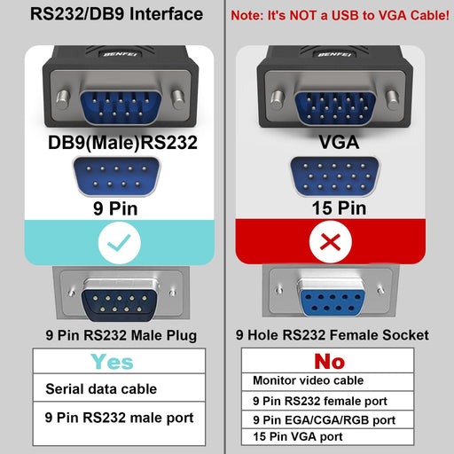 Câble série DB9 USB BENFEI 1,8 m