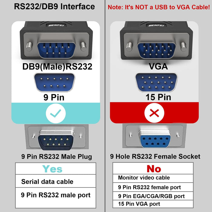 Câble série DB9 USB BENFEI 1,8 m